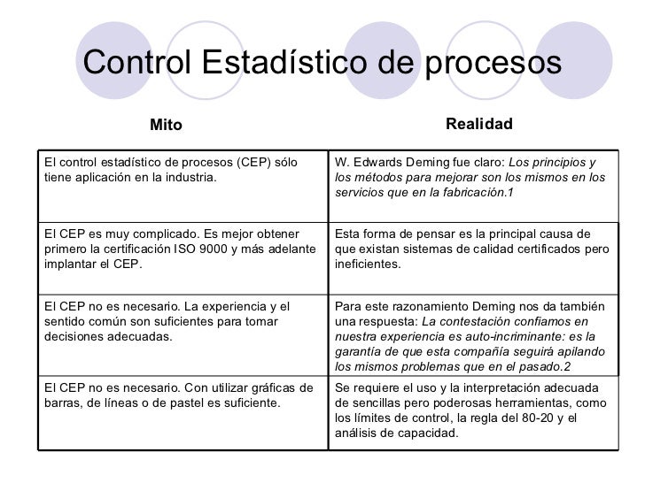 Control EstadíStico De Procesos