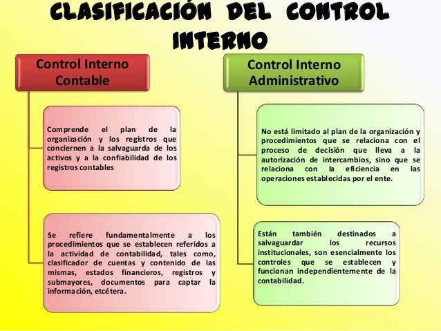 Control interno