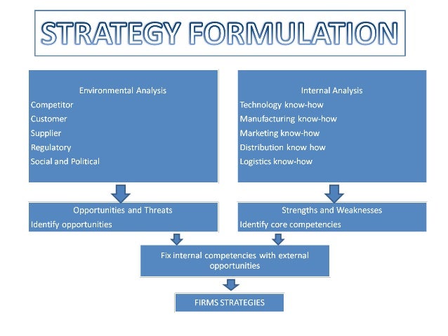 In a diversified firm corporate-level strategy is concerned with