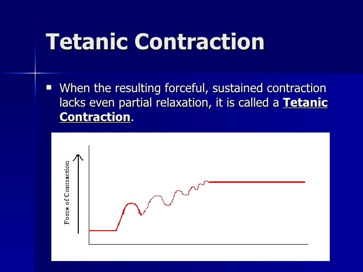 Contraction Contraction Contraction Contraction