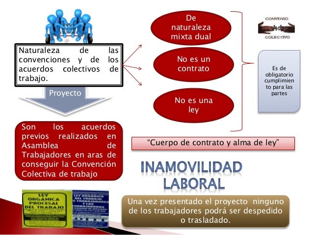 Resultado de imagen para convencion colectiva