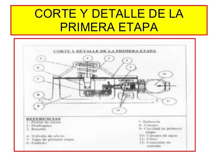 La gasolina a-92 para el motor la gasolina a-80
