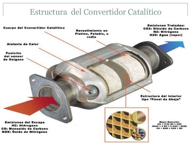 Que son más barato el combustible de avión o el petróleo