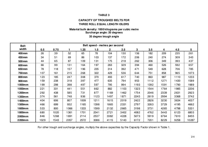conveyor handbook angle of repose bulk material chart