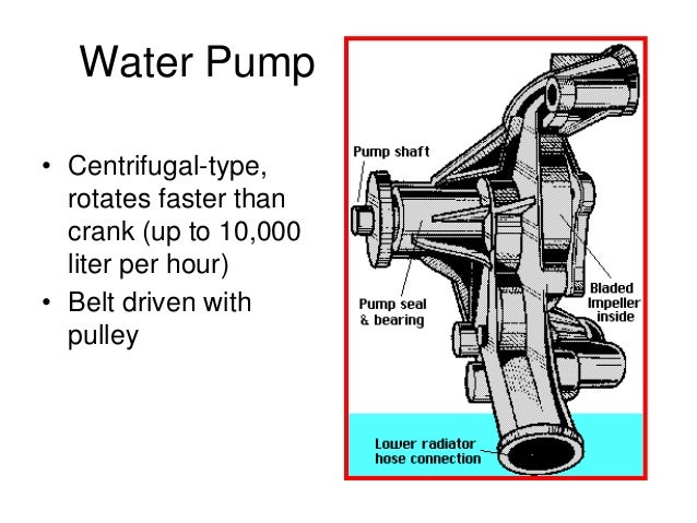 WATER PUMP DIAGRAM - teknologi241