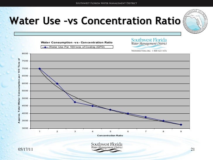 Water Conservation Cooling Tower Management Overview