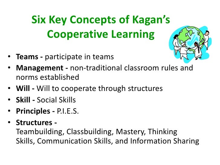 cooperative or collaborative learning a team Cooperative and collaborative learning - theoretical perspectives on collaboration, collaborative learning in dyads and groups, group and individual. cooperative or collaborative learning a team Cooperative and collaborative learning - theoretical perspectives on collaboration, collaborative learning in dyads and groups, group and individual.