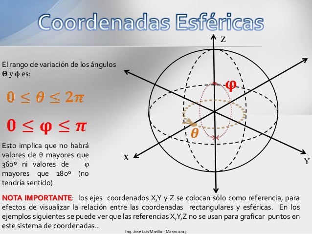 Coordenadas cilindricas y esfericas