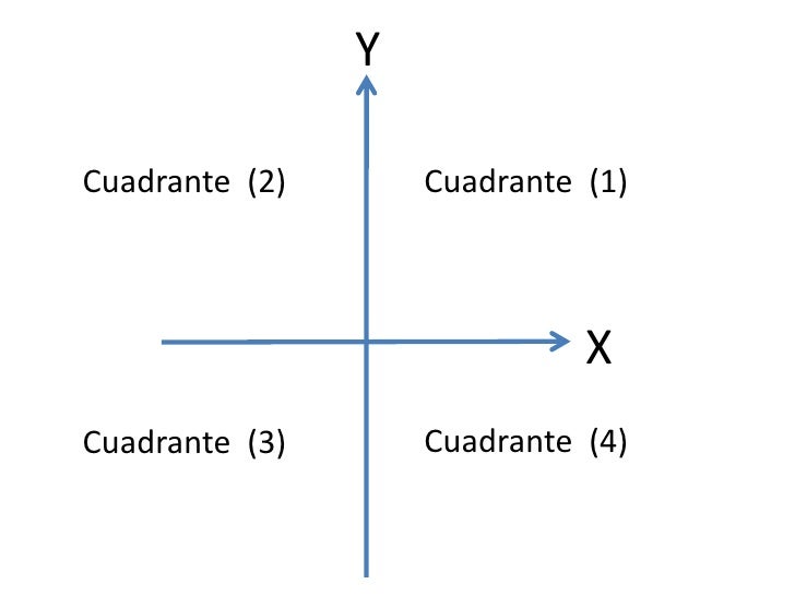 Coordenadas Con Ejes Cartesianos