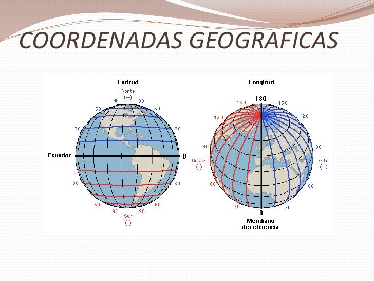 Coordenadas Geograficas