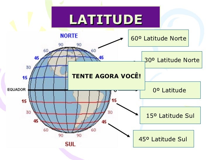 Coordenadas geograficas
