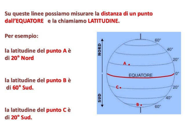 Paralleli, meridiani e coordinate geografiche