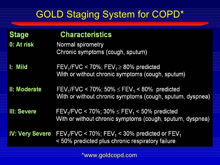 state of the art overview of copd and its management copd gold guidelines