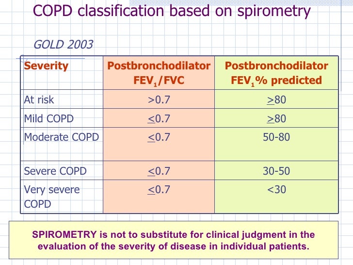 Copd cipladoc