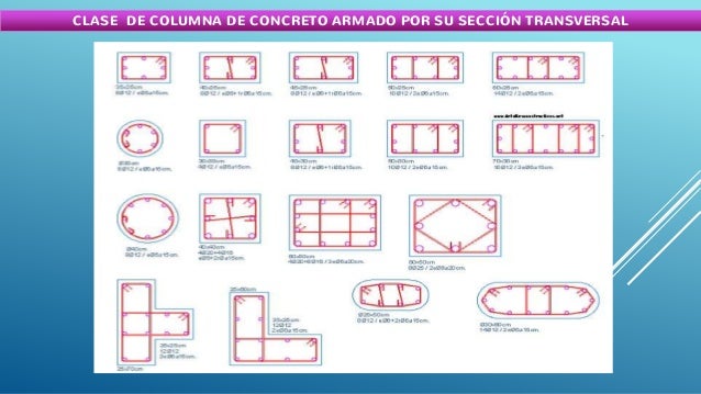 LIBRO DE CONCRETO ARMADO EN PDF DE MCCORMAC
