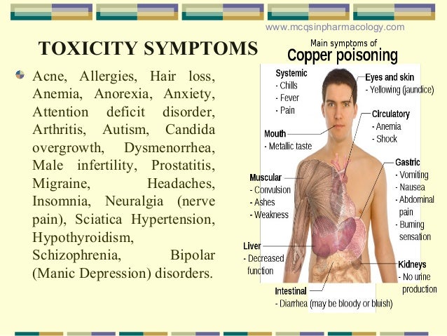 Viagra poisoning symptoms Viagra poisoning symptoms