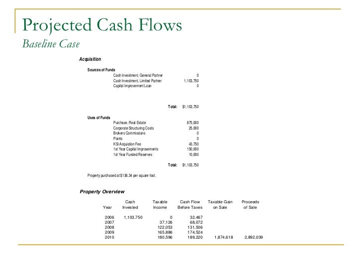investment plan example