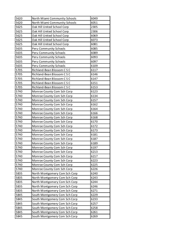 North Miami Community Schools - Indiana School Academic Status