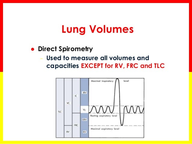 Lung volumes in COPD