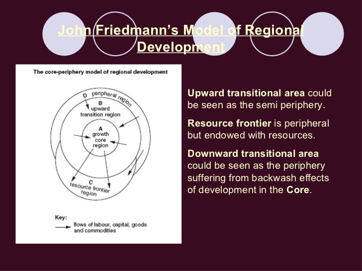 Core Periphery