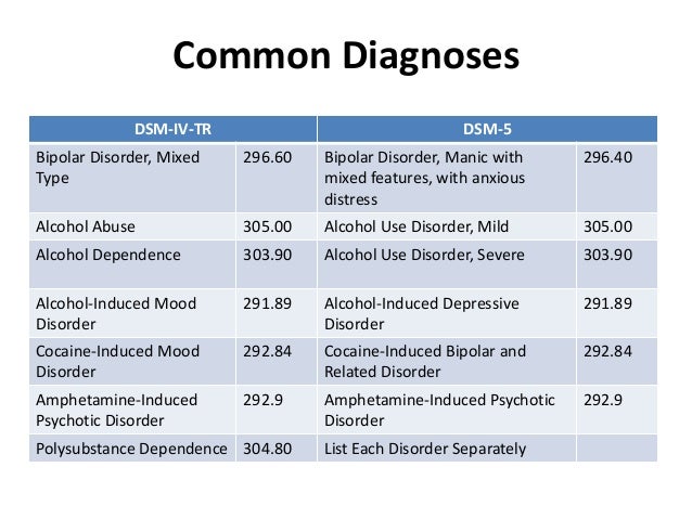 The Diagnostic and Statistical Manual of Mental Disorders Criteria for Substance Abuse