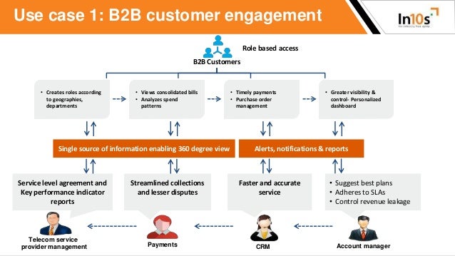 Use case diagrams.pdf   seidenberg school of csis