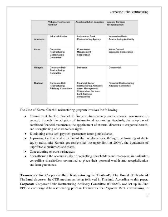 case 31 an introduction to debt Case studies in finance managing for corporate value an introduction to financial modeling anllntroduction to debt policy and value. case 31 an introduction to debt Case studies in finance managing for corporate value an introduction to financial modeling anllntroduction to debt policy and value.