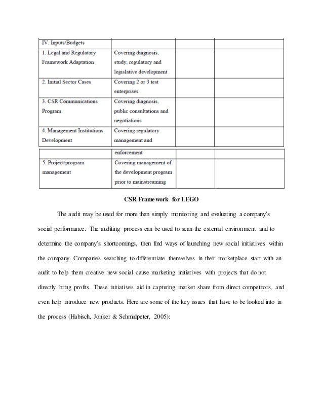 Order essay online cheap social responsibilities of businesses