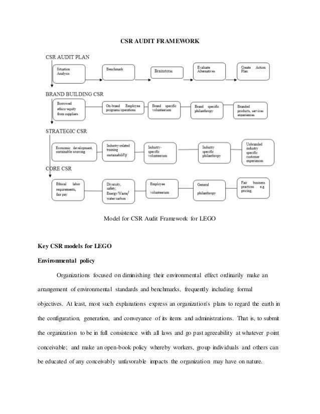 Corporate essay writing