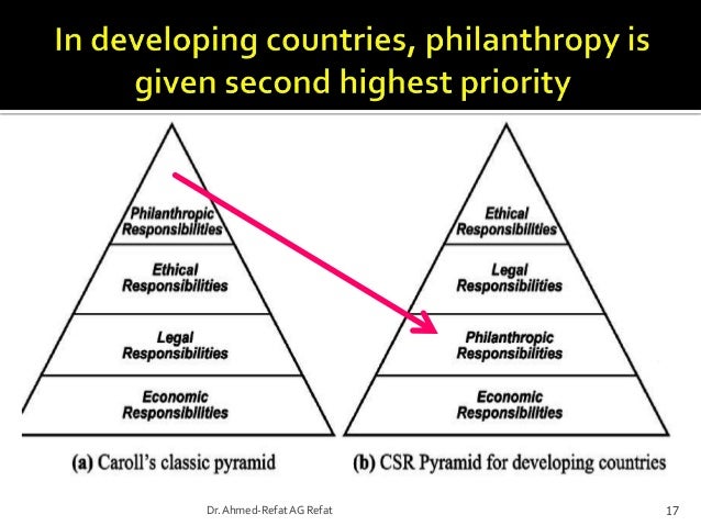 model that embraces pyramid of corporate social responsibility Corporate citizenship embraces all the facets of •pyramid of csr •socially conscious investing title: corporate social responsibility, responsiveness. model that embraces pyramid of corporate social responsibility Corporate citizenship embraces all the facets of •pyramid of csr •socially conscious investing title: corporate social responsibility, responsiveness.