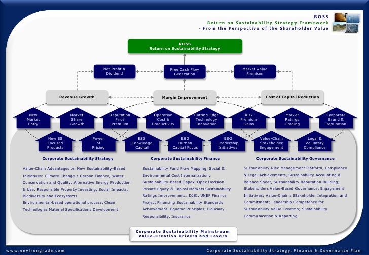 Corporate Governance and Social Responsibility Essay