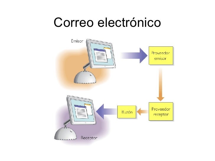 DIRECCION DE CORREO ELECTRONICO BUSCAR direccion de correo electronico buscar: