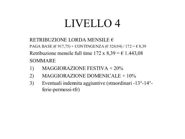 Busta Paga Parrucchiera 3 Livello Part Time