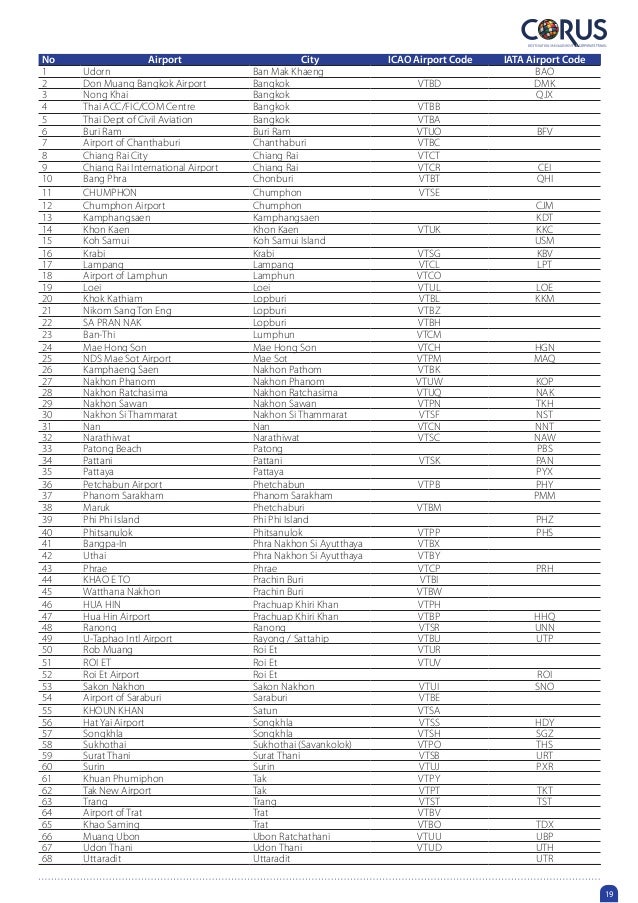 Us airport codes alphabetical order