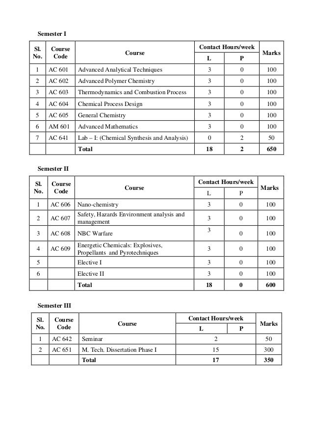 English essay syllabus for css   dnu edu.ru