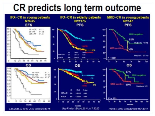 2019 year - Myeloma Side Effects — Renal Insufficiency 2019 year