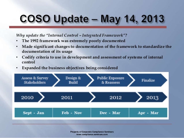 Coso Framework 2013