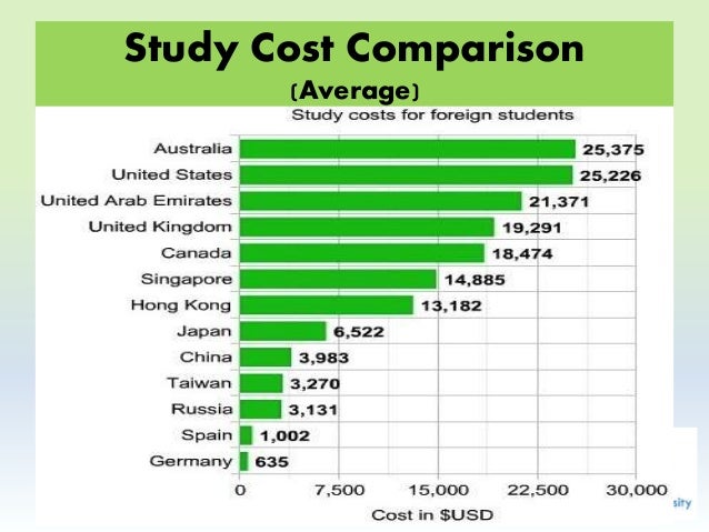 costs and coffee average cost costs and coffee average cost
