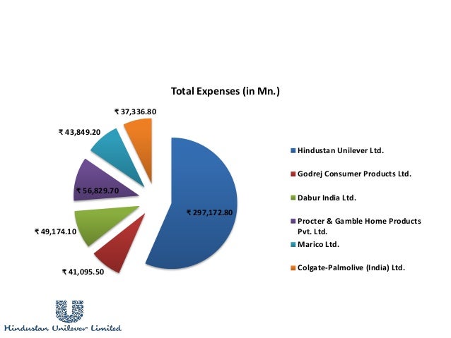 five forces analysis on hindustan unilever limited India fabric care industry analysis, size, share porters five forces 102 company profiles 1021 hindustan unilever limited 1022. five forces analysis on hindustan unilever limited India fabric care industry analysis, size, share porters five forces 102 company profiles 1021 hindustan unilever limited 1022.