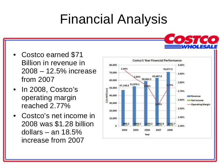 competitive analysis for costco wholesale and sam s club Sam's club is offering the same services as costco they offer their competitive analysis swot analysis of costco wholesale co costco. competitive analysis for costco wholesale and sam s club Sam's club is offering the same services as costco they offer their competitive analysis swot analysis of costco wholesale co costco.