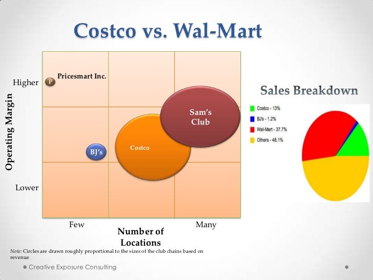 Available Oct. 2, 2018 - Jan. 2, 2019 Browse the latest Costco Flyer Deals, valid November 23 – December 6, Don’t miss the Costco Warehouse Sales, and best grocery deals from the current flyer.