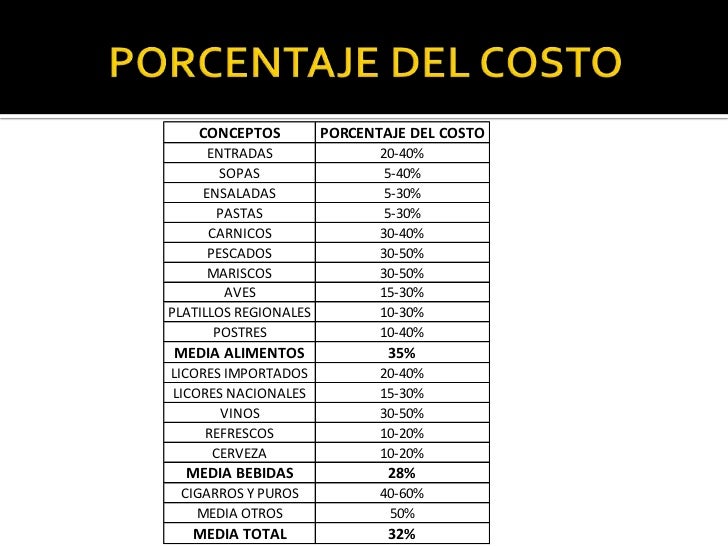 Resultado de imagen para ejemplos de porcentaje de gastronomia