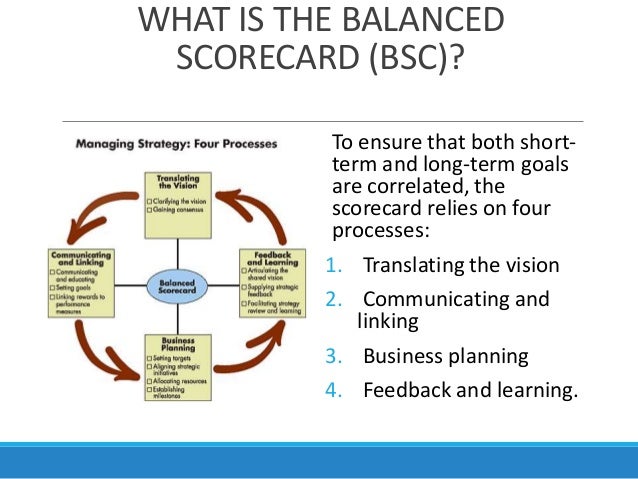 linking the balanced scorecard to strategy The balanced scorecard was developed to measure both current operating performance and the drivers of future performance many managers believe they are using a balanced scorecard when they supplement traditional financial measures with generic, non-financial measures about customers, processes, and employees. linking the balanced scorecard to strategy The balanced scorecard was developed to measure both current operating performance and the drivers of future performance many managers believe they are using a balanced scorecard when they supplement traditional financial measures with generic, non-financial measures about customers, processes, and employees.