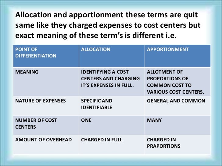 Basic costing/ Types of cost/Overheads
