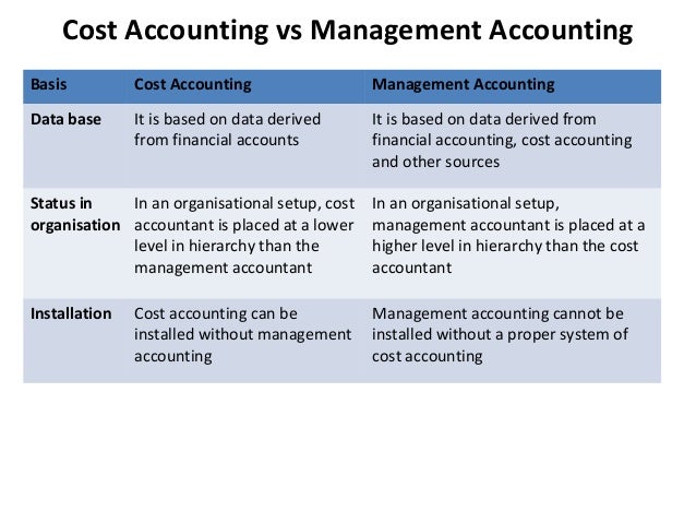 Management accounting term paper