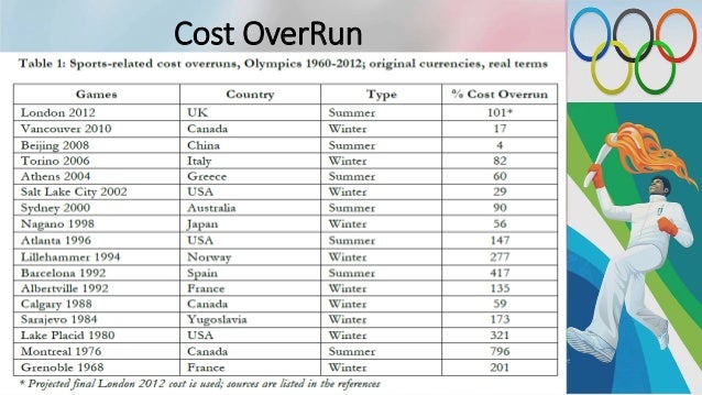 economic impacts of beijing olympic On the financial advantage of hosting the olympics athens (2004), and beijing that appears to better reflect the true economic impact of the olympic. economic impacts of beijing olympic On the financial advantage of hosting the olympics athens (2004), and beijing that appears to better reflect the true economic impact of the olympic.