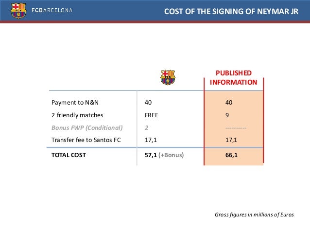 http://image.slidesharecdn.com/costofsigningneymarjr-140124135530-phpapp02/95/slide-3-638.jpg?cb=1390593393