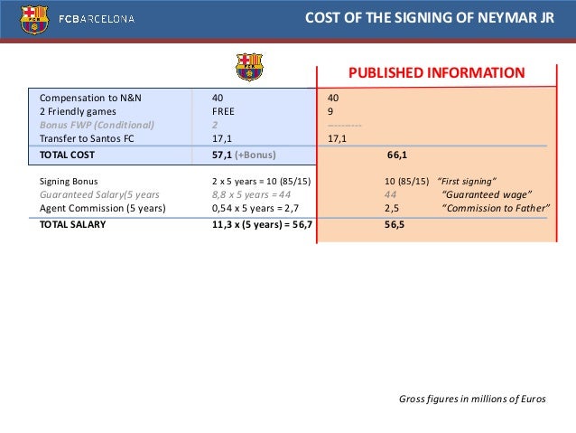 http://image.slidesharecdn.com/costofsigningneymarjr-140124135530-phpapp02/95/slide-5-638.jpg?cb=1390593393