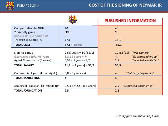 http://image.slidesharecdn.com/costofsigningneymarjr-140124135530-phpapp02/95/slide-7-638.jpg?cb=1390593393