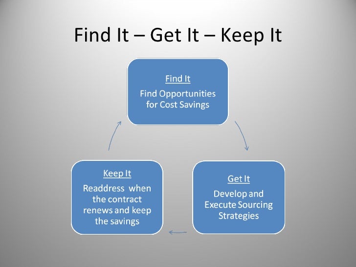 Cost Reduction And Avoidance